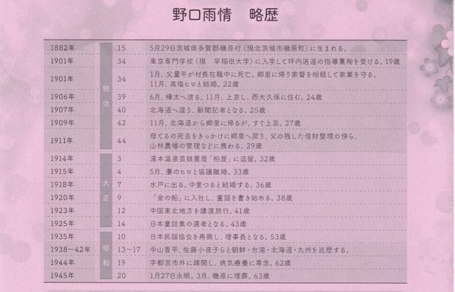 20240206　ダ・カーポの会　会合資料 (12)_1024 野口雨情略歴.jpg